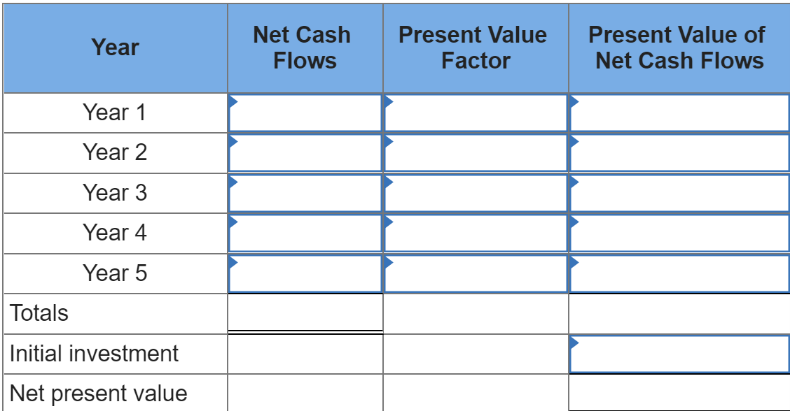 Year
Year 1
Year 2
Year 3
Year 4
Year 5
Totals
Initial investment
Net present value
Net Cash
Flows
Present Value
Factor
Present Value of
Net Cash Flows