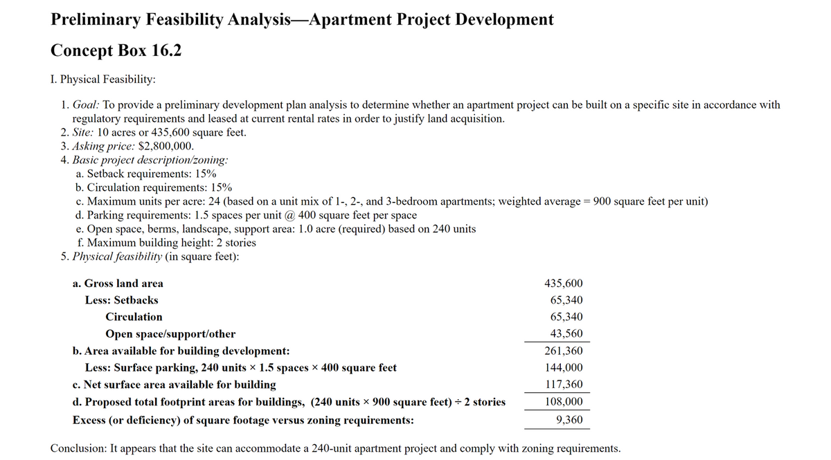 Preliminary Feasibility Analysis—Apartment Project Development
Concept Box 16.2
I. Physical Feasibility:
1. Goal: To provide a preliminary development plan analysis to determine whether an apartment project can be built on a specific site in accordance with
regulatory requirements and leased at current rental rates in order to justify land acquisition.
2. Site: 10 acres or 435,600 square feet.
3. Asking price: $2,800,000.
4. Basic project description/zoning:
a. Setback requirements: 15%
b. Circulation requirements: 15%
c. Maximum units per acre: 24 (based on a unit mix of 1-, 2-, and 3-bedroom apartments; weighted average = 900 square feet per unit)
d. Parking requirements: 1.5 spaces per unit @ 400 square feet per space
e. Open space, berms, landscape, support area: 1.0 acre (required) based on 240 units
f. Maximum building height: 2 stories
5. Physical feasibility (in square feet):
a. Gross land area
Less: Setbacks
Circulation
435,600
65,340
65,340
43,560
Open space/support/other
b. Area available for building development:
Less: Surface parking, 240 units × 1.5 spaces × 400 square feet
c. Net surface area available for building
d. Proposed total footprint areas for buildings, (240 units × 900 square feet) ÷ 2 stories
Excess (or deficiency) of square footage versus zoning requirements:
Conclusion: It appears that the site can accommodate a 240-unit apartment project and comply with zoning requirements.
261,360
144,000
117,360
108,000
9,360