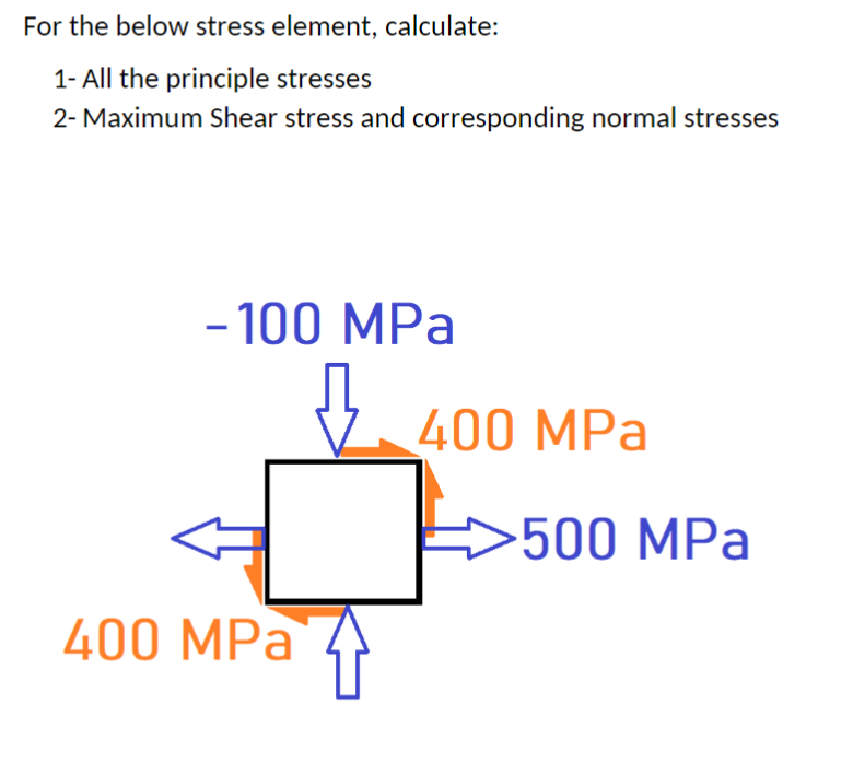 For the below stress element, calculate:
1- All the principle stresses
2- Maximum Shear stress and corresponding normal stresses
- 100 MPa
400 MPa
400 MPa
>500 MPa