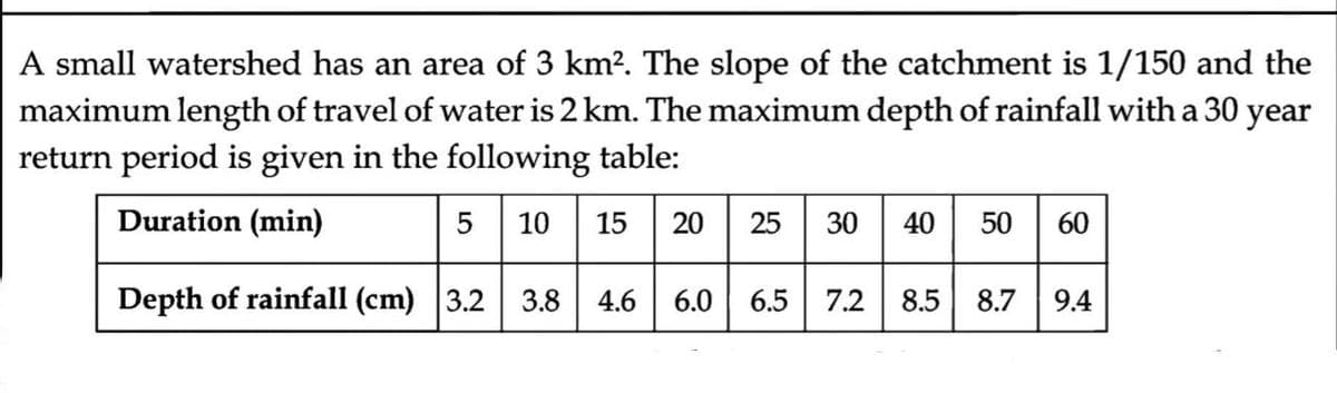 A small watershed has an area of 3 km². The slope of the catchment is 1/150 and the
maximum length of travel of water is 2 km. The maximum depth of rainfall with a 30 year
return period is given in the following table:
Duration (min)
5 10 15 20 25 30
Depth of rainfall (cm) 3.2 3.8 4.6 6.0 6.5 7.2
40
050 60
8.5 8.7 9.4