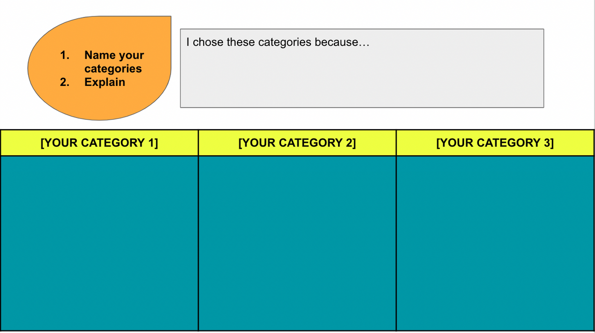 I chose these categories because...
1.
Name your
categories
Explain
2.
[YOUR CATEGORY 1]
[YOUR CATEGORY 2]
[YOUR CATEGORY 3]
