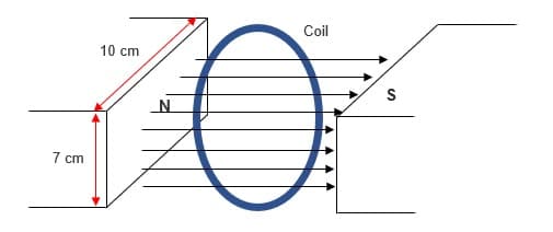 7 cm
Coil
S
N
O
10 cm