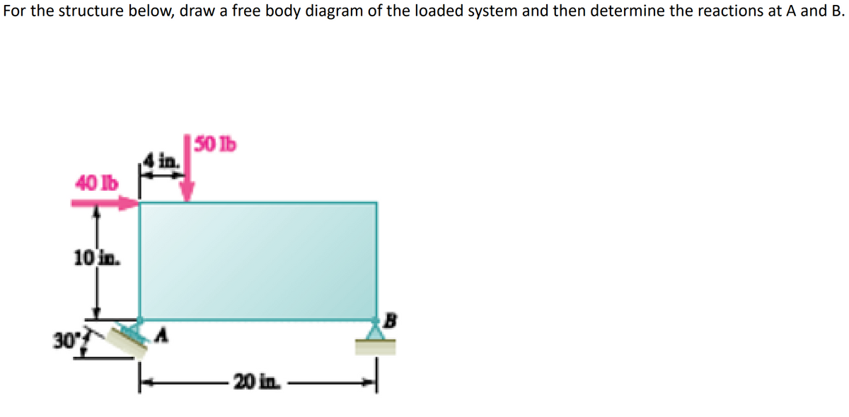 For the structure below, draw a free body diagram of the loaded system and then determine the reactions at A and B.
40 lb
10 in.
30°
50 lb
0 in.
20