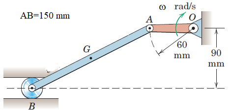 AB=150 mm
B
G
A
rad/s
0
60
mm
90
mm