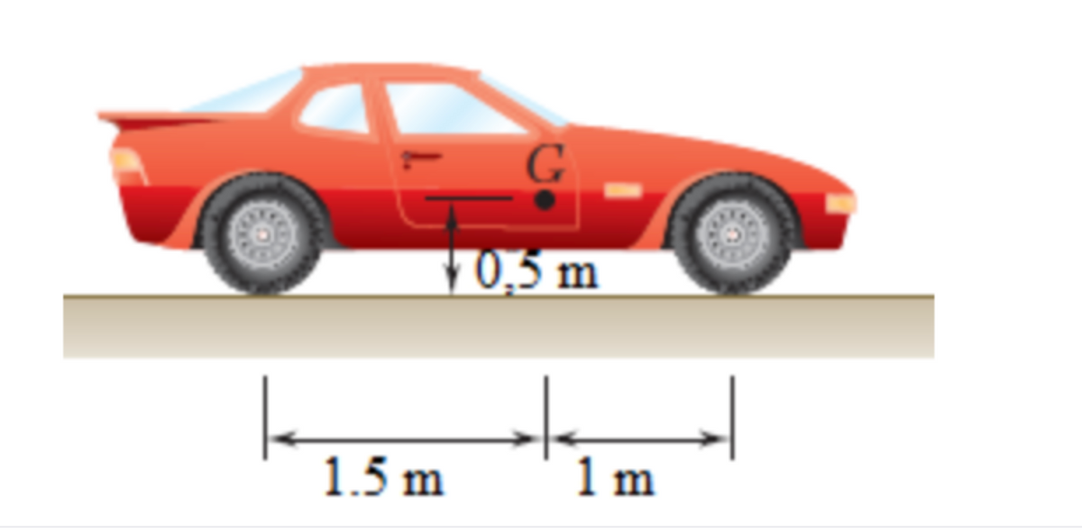 1.5 m
0,5 m
1m