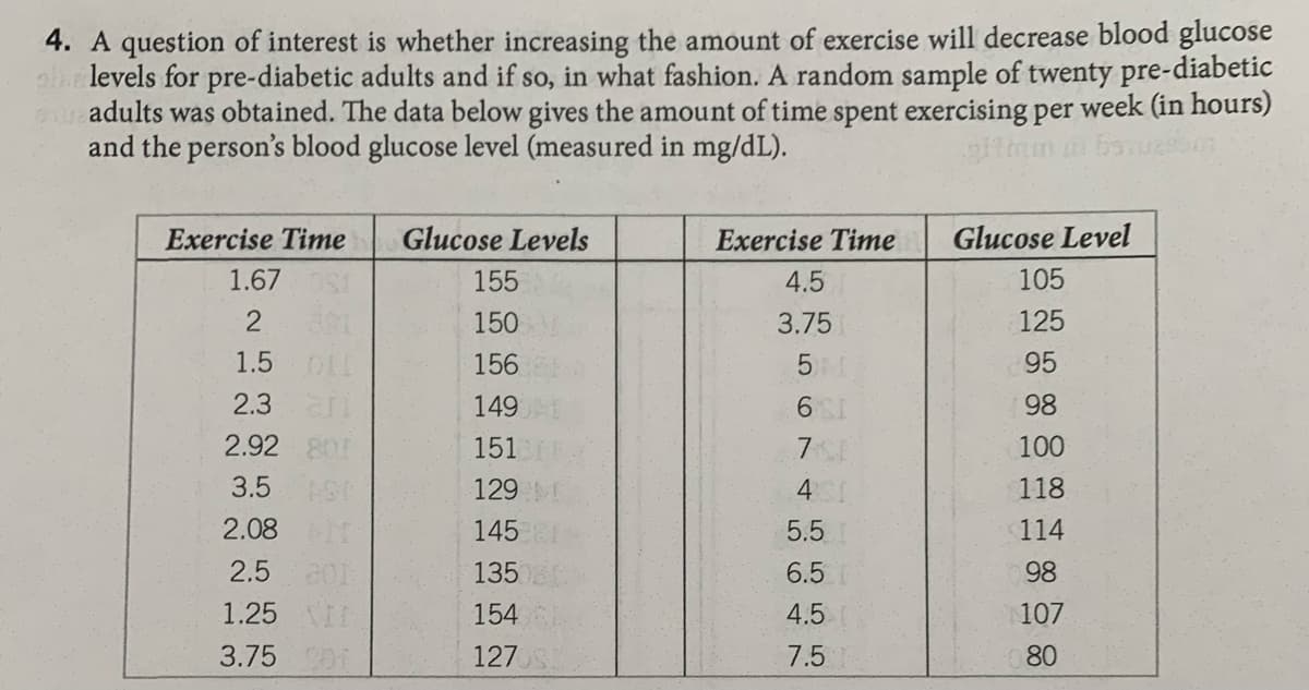 4. A question of interest is whether increasing the amount of exercise will decrease blood glucose
ohe levels for pre-diabetic adults and if so, in what fashion. A random sample of twenty pre-diabetic
oadults was obtained. The data below gives the amount of time spent exercising per week (in hours)
and the person's blood glucose level (measured in mg/dL).
Exercise Time
Glucose Levels
Exercise Time
Glucose Level
1.67
155
4.5
105
2
150
3.75
125
1.5
156
95
2.3
149
6 SI
98
2.92 80
151
100
3.5
129
4
118
2.08
145
5.5
114
2.5
135
6.5
98
1.25
154
4.5
107
3.75O
127
7.5
80
