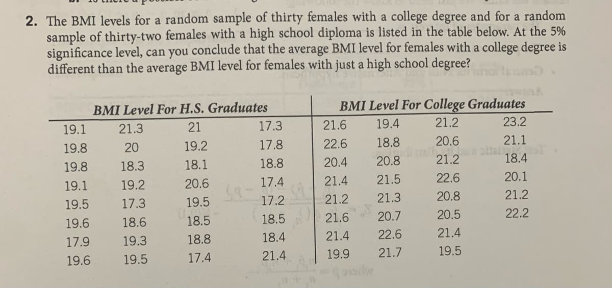 2. The BMI levels for a random sample of thirty females with a college degree and for a random
sample of thirty-two females with a high school diploma is listed in the table below. At the 5%
significance level, can you conclude that the average BMI level for females with a college degree is
different than the average BMI level for females with just a high school degree?
Swaak
BMI Level For College Graduates
BMI Level For H.S. Graduates
19.1
21.3
21
17.3
21.6
19.4
21.2
23.2
19.8
20
19.2
17.8
22.6
18.8
20.6
21.1
ahal
18.4
19.8
18.3
18.1
18.8
20.4
20.8
21.2
19.1
19.2
20.6
17.4
21.4
21.5
22.6
20.1
19.5
17.3
19.5
17.2
21.2
21.3
20.8
21.2
19.6
18.6
18.5
18.5
21.6
20.7
20.5
22.2
17.9
19.3
18.8
18.4
21.4
22.6
21.4
19.6
19.5
17.4
21.4
19.9
21.7
19.5
