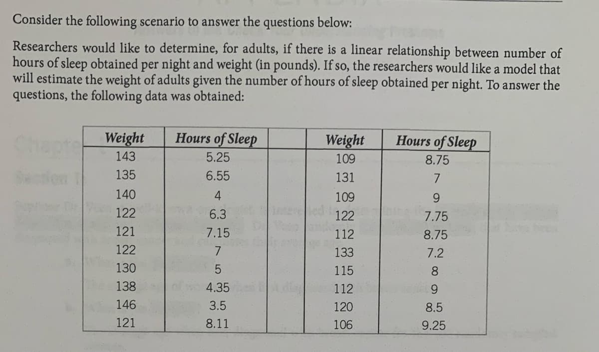 Consider the following scenario to answer the questions below:
Researchers would like to determine, for adults, if there is a linear relationship between number of
hours of sleep obtained per night and weight (in pounds). If so, the researchers would like a model that
will estimate the weight of adults given the number of hours of sleep obtained per night. To answer the
questions, the following data was obtained:
Weight
Hours of Sleep
Weight
Hours of Sleep
143
5.25
109
8.75
135
6.55
131
7
140
109
122
6.3
122
7.75
121
7.15
112
8.75
122
133
7.2
130
115
8.
138
4.35
112
146
3.5
120
8.5
121
8.11
106
9.25
4.
