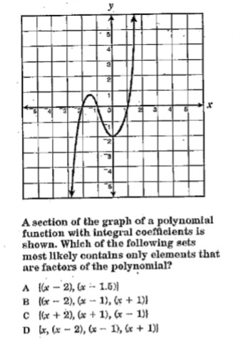 y
x
A section of the graph of a polynomial
function with integral coefficients is
shown. Which of the following sets
most likely contains only elements that
are factors of the polynomial?
A 1(x-2), (x1.5)
B (x-2), (x-1), (x + 1))
c (x + 2), (x + 1), (x-1)}
D x, (x-2), (x-1), (x + 1)