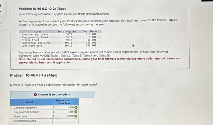 :
2
Problem 10-46 (LO 10-2) (Algo)
[The following information applies to the questions displayed below.]
At the beginning of the current year, Poplock began a calendar-year dog boarding business called Griff's Palace. Poplock
bought and placed in service the following assets during the year:
Asset
Computer equipment
Dog-grooming furniture.
Pickup truck
Commercial building.
Land (one acre)
Date Acquired
3/23
5/12
9/17
10/11
10/11
Assuming Poplock does not elect $179 expensing and elects not to use bonus depreciation, answer the following
questions: (Use MACRS Table 1, Table 2. Table 3. Table 4 and Table 5.)
Note: Do not round intermediate calculations. Round your final answers to the nearest whole dollar amount. Leave no
answer blank. Enter zero if applicable.
Answer is not complete.
Depreciation
Deduction
Asset
Computer equipment
Dog-grooming furniture
Pickup truck
Commercial building
Problem 10-46 Part a (Algo)
a. What is Poplock's year 1 depreciation deduction for each asset?
$
$
$
Cost Basis
$ 7,000
9,000
10,000
1,400
1,286
2,000
290,000
100,000
000