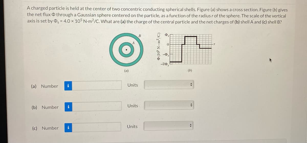 A charged particle is held at the center of two concentric conducting spherical shells. Figure (a) shows a cross section. Figure (b) gives
the net flux through a Gaussian sphere centered on the particle, as a function of the radius r of the sphere. The scale of the vertical
axis is set by D = 4.0 x 105 N·m²/C. What are (a) the charge of the central particle and the net charges of (b) shell A and (c) shell B?
(a) Number
(b) Number
(c) Number
i
i
i
(a)
Units
Units
Units
B
(10³ N.m²/C)
0₁
0
-0₁
-20,
(b)
+
+