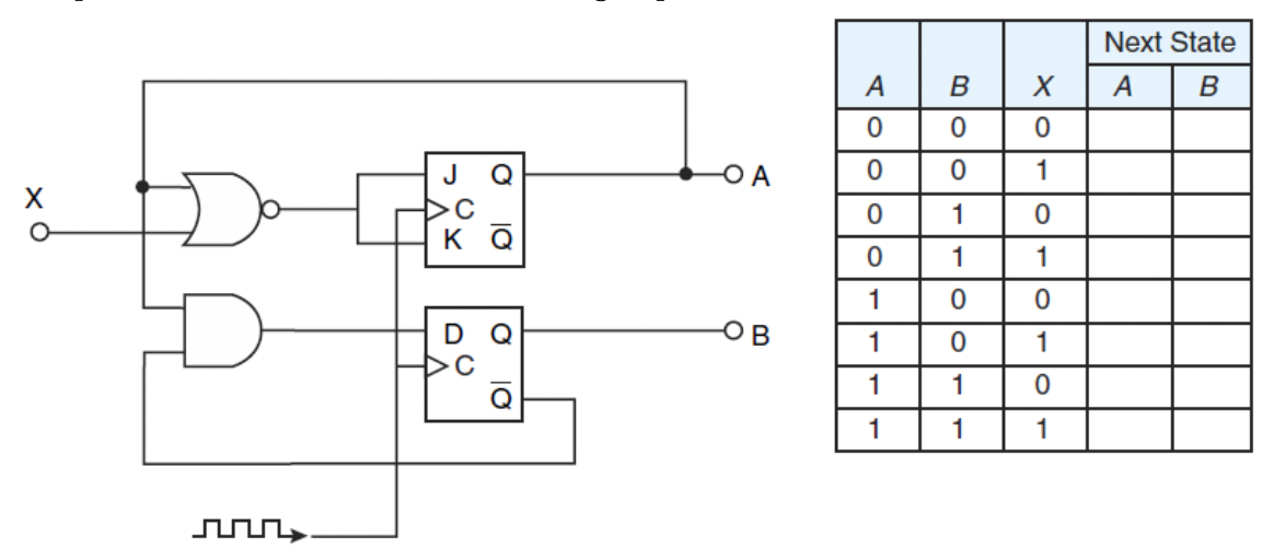 X
டி.
J Q
►C
K
O
IO
OA
OB
AOOOO
0
0
0
0
1
1
1
1
BOO
XOOT
0
0
1
1
0
0
1
1
0
1
0
1
0
1
0
1
Next State
A
B