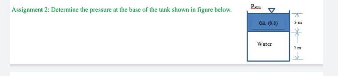 Patm
Assignment 2: Determine the pressure at the base of the tank shown in figure below.
不
Oil. (0.8)
3 m
Water
5 m
