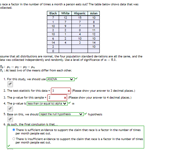 s race a factor in the number of times a month a person eats out? The table below shows data that was
collected.
Black
7
1
10
2
10
6
14
2
0
White
12
7
9
2
1
2
4
10 1₁ 1₂ 13 = Ha
₁: At least two of the means differ from each other.
1. For this study, we should use [ANOVA
o
Hispanic
15
7
7
0
4
2. The test-statistic for this data = 3
3. The p-value for this sample = 2
4. The p-value is less than (or equal to) alpha ✔
5. Base on this, we should [reject the null hypothesis
10
3
Assume that all distributions are normal, the four population standard deviations are all the same, and the
lata was collected independently and randomly. Use a level of significance of a = 0.1.
Asian
10
8
11
12
10
14
10
x (Please show your answer to 3 decimal places.)
x (Please show your answer to 4 decimal places.)
hypothesis
6. As such, the final conclusion is that...
There is sufficient evidence to support the claim that race is a factor in the number of times
per month people eat out.
There is insufficient evidence to support the claim that race is a factor in the number of times
per month people eat out.