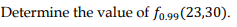 Determine the value of fo.99(23,30).
