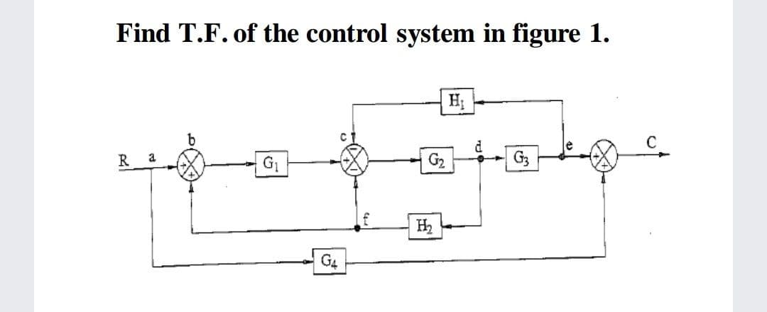 Find T.F. of the control system in figure 1.
H
C
R
a
G1
H2
G4
