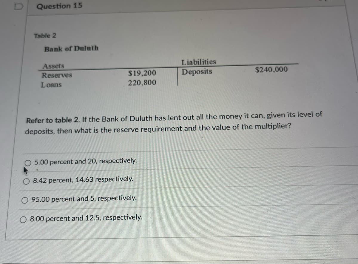 Question 15
Table 2
Bank of Duluth
Assets
Liabilities
Deposits
Reserves
$19.200
$240,000
Loans
220,800
Refer to table 2. If the Bank of Duluth has lent out all the money it can, given its level of
deposits, then what is the reserve requirement and the value of the multiplier?
5.00 percent and 20, respectively.
8.42 percent, 14.63 respectively.
95.00 percent and 5, respectively.
8.00 percent and 12.5, respectively.