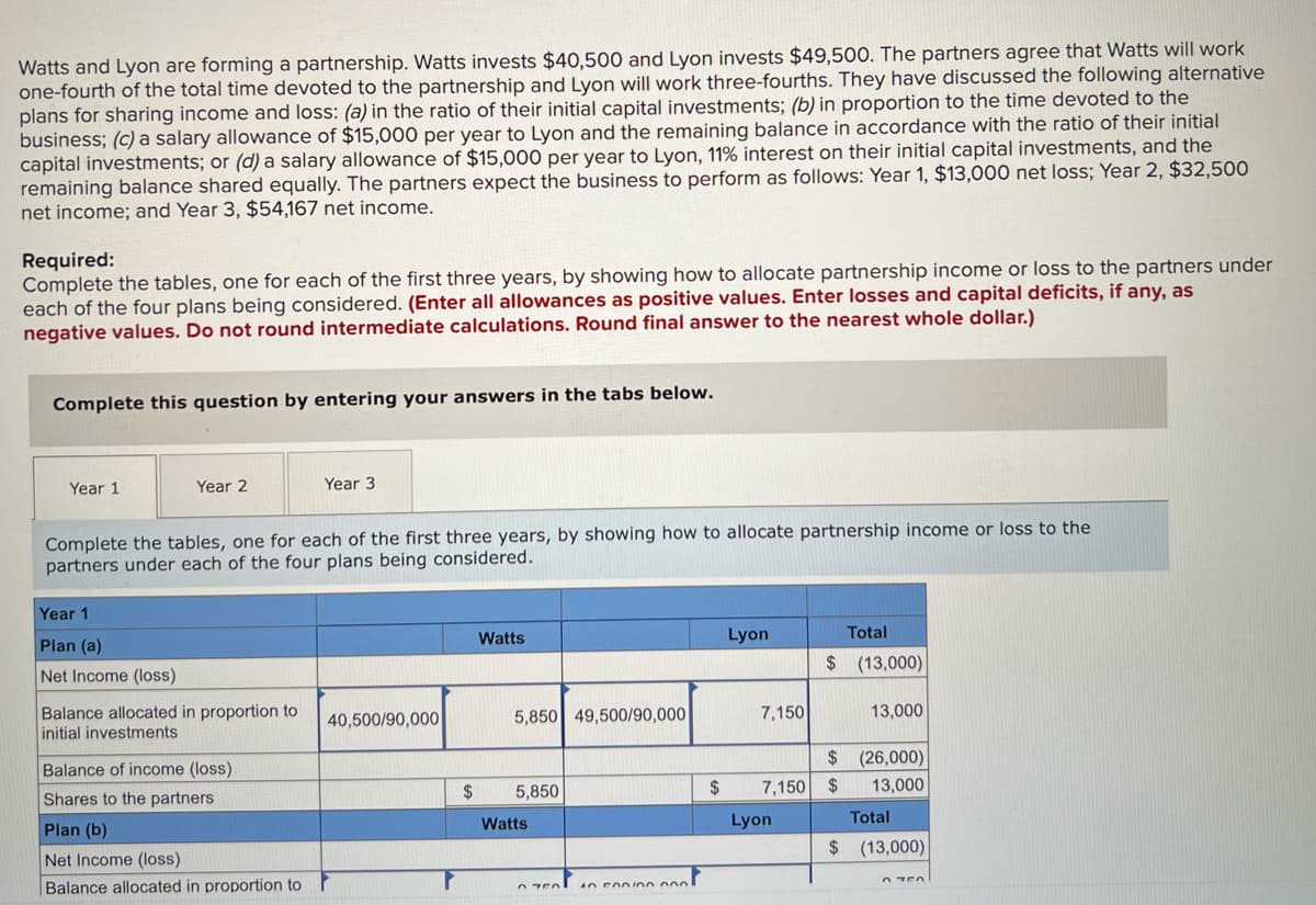 Watts and Lyon are forming a partnership. Watts invests $40,500 and Lyon invests $49,500. The partners agree that Watts will work
one-fourth of the total time devoted to the partnership and Lyon will work three-fourths. They have discussed the following alternative
plans for sharing income and loss: (a) in the ratio of their initial capital investments; (b) in proportion to the time devoted to the
business; (c) a salary allowance of $15,000 per year to Lyon and the remaining balance in accordance with the ratio of their initial
capital investments; or (d) a salary allowance of $15,000 per year to Lyon, 11% interest on their initial capital investments, and the
remaining balance shared equally. The partners expect the business to perform as follows: Year 1, $13,000 net loss; Year 2, $32,500
net income; and Year 3, $54,167 net income.
Required:
Complete the tables, one for each of the first three years, by showing how to allocate partnership income or loss to the partners under
each of the four plans being considered. (Enter all allowances as positive values. Enter losses and capital deficits, if any, as
negative values. Do not round intermediate calculations. Round final answer to the nearest whole dollar.)
Complete this question by entering your answers in the tabs below.
Year 1
Year 2
Year 3
Complete the tables, one for each of the first three years, by showing how to allocate partnership income or loss to the
partners under each of the four plans being considered.
Year 1
Plan (a)
Watts
Lyon
Total
$ (13,000)
Net Income (loss)
Balance allocated in proportion to
initial investments
40,500/90,000
5,850 49,500/90,000
13,000
$ (26,000)
Balance of income (loss)
$
13,000
Shares to the partners
Total
Plan (b)
Net Income (loss)
$ (13,000)
Balance allocated in proportion to
$ 5,850
Watts
07501 40 0000 000
P
$
7,150
7,150
Lyon