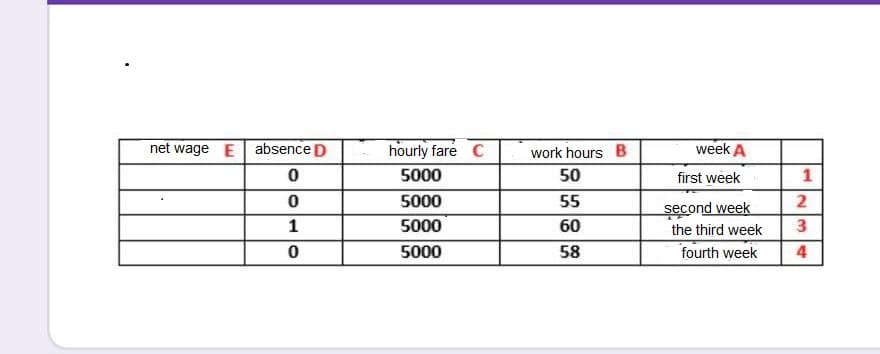 net wage E absence D
hourly fare C
work hours B
week A
5000
50
first week
5000
55
second week
1
5000
60
the third week
5000
58
fourth week
1.
23
