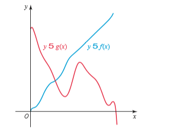 y
y5 g(x)
y 5 x)
