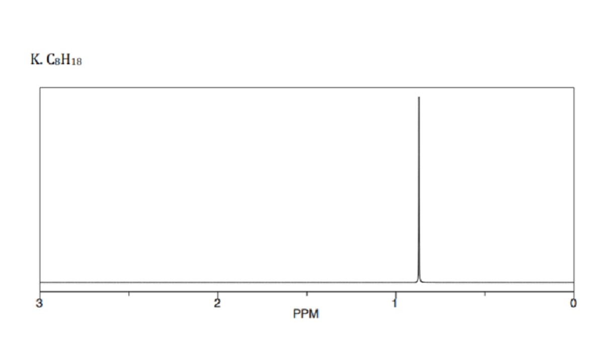 K. C&H18
3
2
PPM
