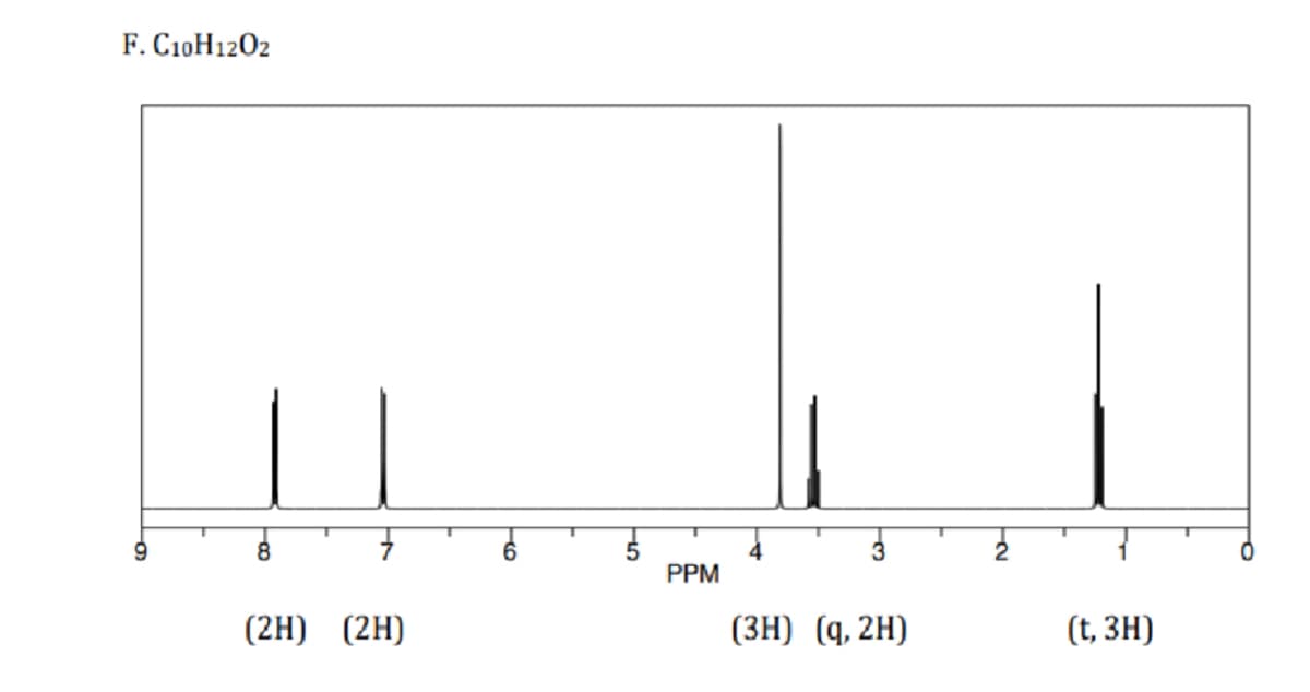 F. C10H1202
8.
3
PPM
(2H) (2H)
(ЗН) (4, 2H)
(t, ЗН)
KO
