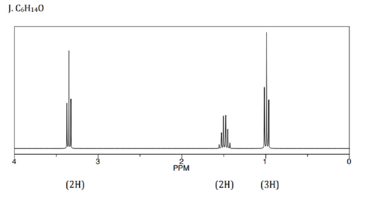 J. C6H140
PPM
(2H)
(2H)
(3H)
