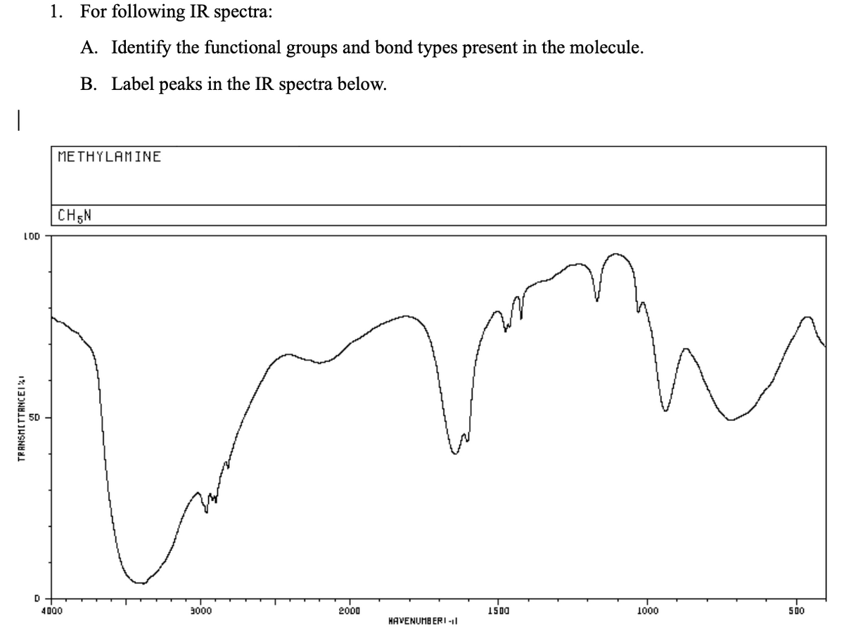 1. For following IR spectra:
A. Identify the functional groups and bond types present in the molecule.
B. Label peaks in the IR spectra below.
METHYLAMINE
CH5N
LOD
50
D
4000
3000
2000
1500
1000
500
HAVENUMB ER I -|
TRANSMITTANCEIXI
