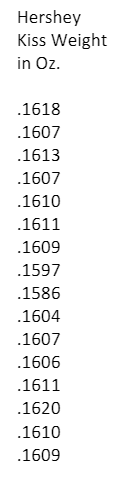 Hershey
Kiss Weight
in Oz.
.1618
.1607
.1613
.1607
.1610
.1611
.1609
.1597
.1586
.1604
.1607
.1606
.1611
.1620
.1610
.1609

