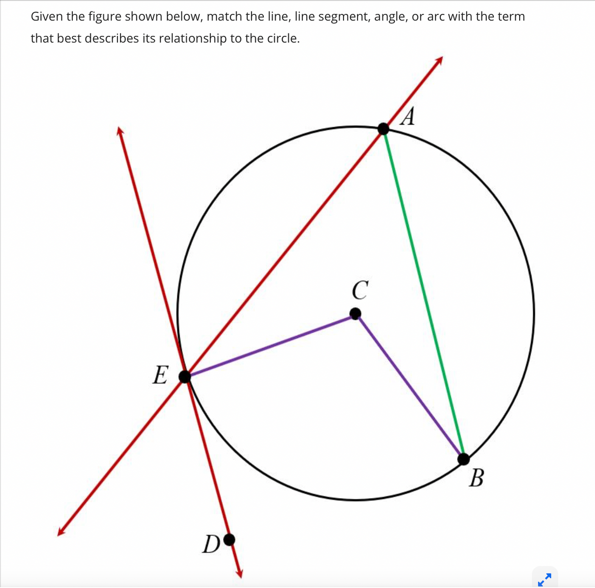 Given the figure shown below, match the line, line segment, angle, or arc with the term
that best describes its relationship to the circle.
E
D
с
A
B