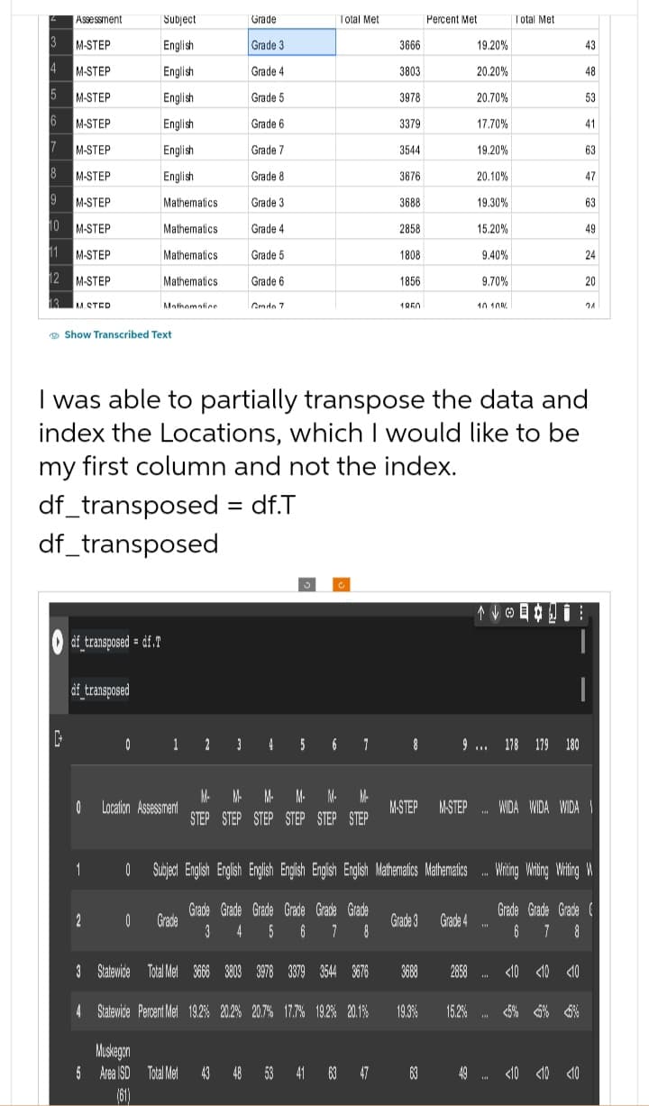 Assessment
3
M-STEP
4
M-STEP
5
M-STEP
6
M-STEP
7
M-STEP
8
M-STEP
9
M-STEP
10 M-STEP
11
M-STEP
12 M-STEP
M.STED
df_transposed= df.T
Show Transcribed Text
df transposed
Subject
English
English
English
English
English
English
0
Mathematics
Mathematics
Mathematics
Mathematics
1
Mathematice
Location Assessment
Grade
Grade 3
Grade 4
Grade 5
Grade 6
Grade 7
2 0 Grade
Grade 8
Grade 3
Grade 4
Grade 5
Grade 6
Gmde 7
Muskegon
5 Area ISD Total Met
(61)
Total Met
3
0 1 2 3 4 5 6 7
Ć
M-M- M- M M. M
STEP STEP STEP STEP STEP STEP
Grade Grade Grade Grade Grade Grade
3 4 5 6 7 8
3
Statewide Total Met 3666 3803 3978 3379 3544 3676
3666
3803
3978
3379
4
Statewide Percent Met 19.2% 20.2% 20.7% 17.7 % 19.2% 20.1%
3544
3676
3688
2858
1808
1856
1950
I was able to partially transpose the data and
index the Locations, which I would like to be
my first column and not the index.
df_transposed = df.T
df_transposed
8
Percent Met
M-STEP M-STEP
Grade 3 Grade 4
19.3%
19.20%
20.20%
20.70%
17.70%
3688 2858
19.20%
20.10%
15.2%
19.30%
15,20%
9.40%
9.70%
10 100%
9 178 179 180
↑ VO
H
Total Met
0 Subject English English English English English English Mathematics Mathematics Writing Writing Writing W
THE
H
THE
43
48
53
<10 <10 <10
41
63
43 48 53 41 63 47 63 49 <10 <10 <10
47
63
49
24
20
21
WIDA WIDA WIDA 1
Grade Grade Grade (
6 7 8