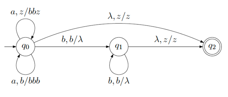 a, z/bbz
90
a, b/bbb
b, b/X
X, z/z
91
b,b/X
X, 2/2
92