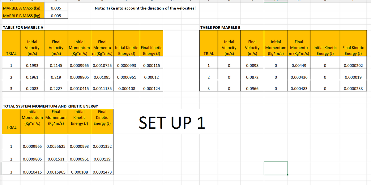 MARBLE A MASS (kg)
0.005
Note: Take into account the direction of the velocities!
MARBLE B MASS (kg)
0.005
TABLE FOR MARBLE A
TABLE FOR MARBLE B
Initial
Final
Initial
Final
Initial
Final
Initial
Final
Velocity Momentum Momentu Initial Kinetic Final Kinetic
(Kg*m/s) m (Kg*m/s)
Velocity
Velocity
Velocity
Momentum Momentu
Initial Kinetic
Final Kinetic
TRIAL
(m/s)
(m/s)
Energy (J)
Energy (J)
(m/s)
(m/s)
(Kg*m/s) m (Kg*m/s)
Energy (J)
Energy (J)
TRIAL
1
0.1993
0.2145
0.0009965 0.0010725
0.0000993
0.000115
1
0.0898
0.00449
0.0000202
0.1961
0.219
0.0009805 0.001095
0.0000961
0.00012
2
0.0872
0.000436
0.000019
3
0.2083
0.2227
0.0010415 0.0011135
0.000108
0.000124
3
0.0966
0.000483
0.0000233
TOTAL SYSTEM MOMENTUM AND KINETIC ENERGY
Initial
Final
Initial
Final
Momentum Momentum
(Kg*m/s)
Kinetic
Kinetic
SET UP 1
(Kg*m/s)
Energy (J) Energy (J)
TRIAL
1
0.0009965 0.0055625 0.0000993 0.0001352
2
0.0009805
0.001531
0.0000961 0.000139
3
0.0010415
0.0015965
0.000108 0.0001473
