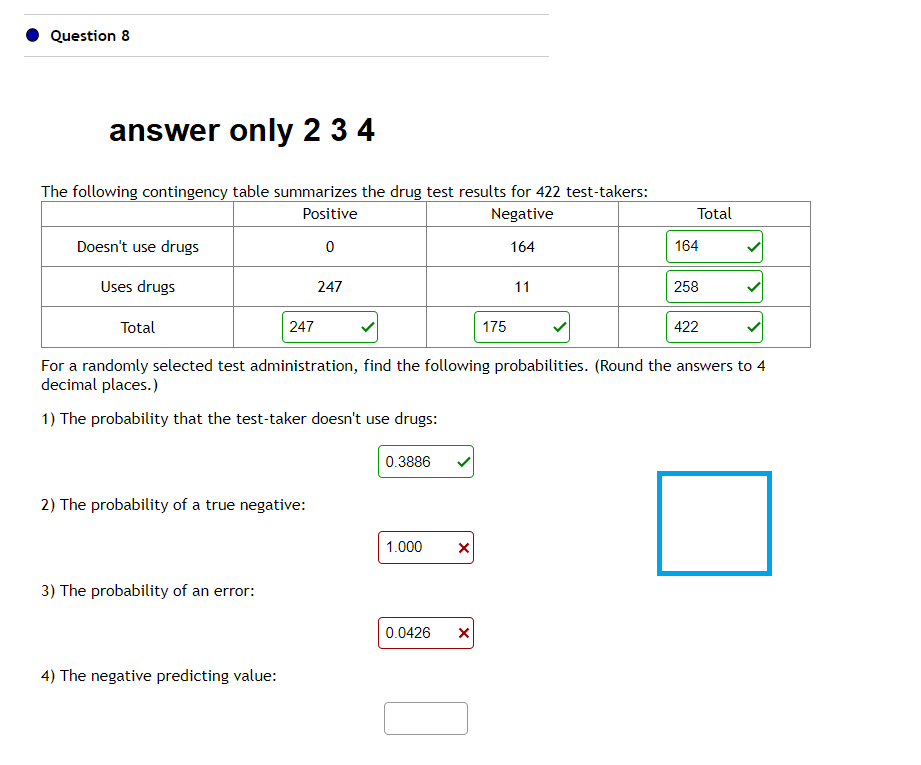 Question 8
answer only 2 3 4
The following contingency table summarizes the drug test results for 422 test-takers:
Positive
Negative
0
164
Doesn't use drugs
Uses drugs
Total
247
2) The probability of a true negative:
3) The probability of an error:
4) The negative predicting value:
247
0.3886
1.000
For a randomly selected test administration, find the following probabilities. (Round the answers to 4
decimal places.)
1) The probability that the test-taker doesn't use drugs:
X
175
0.0426 X
11
Total
164
258
422