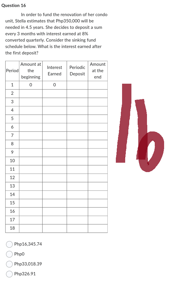 Question 16
In order to fund the renovation of her condo
unit, Stella estimates that Php350,000 will be
needed in 4.5 years. She decides to deposit a sum
every 3 months with interest earned at 8%
converted quarterly. Consider the sinking fund
schedule below. What is the interest earned after
the first deposit?
Period the
4
5
6
7
8
9
10
11
Amount at
1 0
2
3
12-13
14
15
16
17
18
beginning
Php16,345.74
Php0
Php33,018.39
Php326.91
Interest Periodic
Earned
Deposit
0
Amount
at the
end
16