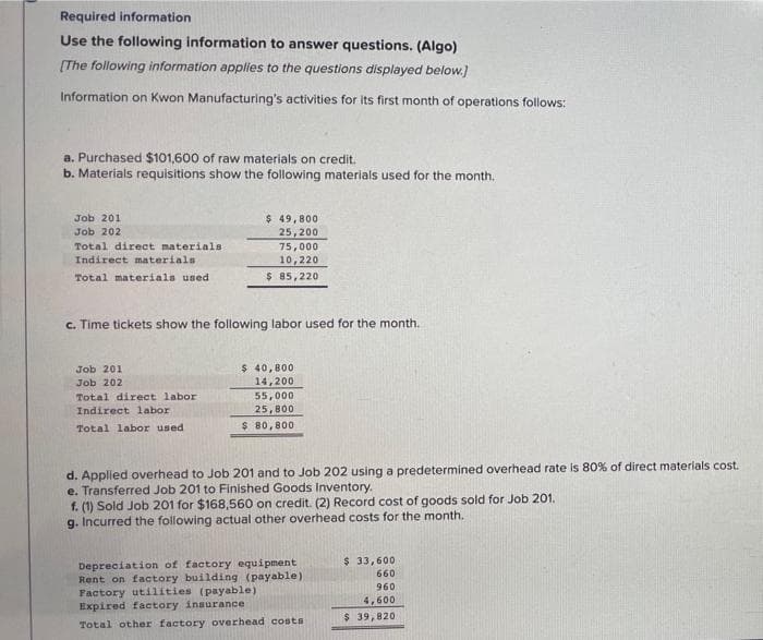 Required information
Use the following information to answer questions. (Algo)
[The following information applies to the questions displayed below.)
Information on Kwon Manufacturing's activities for its first month of operations follows:
a. Purchased $101,600 of raw materials on credit.
b. Materials requisitions show the following materials used for the month.
Job 201
Job 202
Total direct materials
Indirect materials.
Total materials used
$49,800
25,200
75,000
10,220
$ 85,220
c. Time tickets show the following labor used for the month.
Job 201
Job 202
Total direct labor
Indirect labor
Total labor used.
$ 40,800
14,200
55,000
25,800
$ 80,800
d. Applied overhead to Job 201 and to Job 202 using a predetermined overhead rate is 80% of direct materials cost.
e. Transferred Job 201 to Finished Goods Inventory.
f. (1) Sold Job 201 for $168,560 on credit. (2) Record cost of goods sold for Job 201.
g. Incurred the following actual other overhead costs for the month.
Depreciation of factory equipment
Rent on factory building (payable).
Factory utilities (payable)
Expired factory insurance
Total other factory overhead costs
$ 33,600
660
960
4,600
$ 39,820