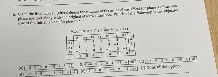 6. Given the final tableau (after deleting the columns of the artificial variables) for phase 1 of the two-
phase method along with the original objective function. Which of the following is the objective
row of the initial tableau for phase 2?
Maximize z = 221 +222 + x3 + 3x4
21 I2 I3 I4
25 IG
X7
1
0
1
0
4-2
1
0
0
1 -2 -1
2-5
0
0-3
0
0
0
(a) -3 0 0 0-3 1
(d)-8000-8
x3
IA
3 24
-12 17
1
0 0
13
14
1
2-1
0 00
(b) -50
(e) 5 000
004-7 5 26
-7 2 -1 30
(c)-10005-64 18
(f) None of the options