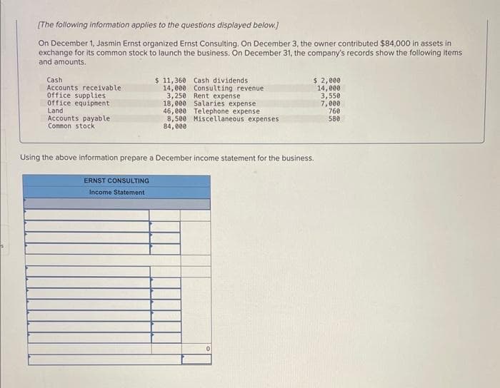 [The following information applies to the questions displayed below.]
On December 1, Jasmin Ernst organized Ernst Consulting. On December 3, the owner contributed $84,000 in assets in
exchange for its common stock to launch the business. On December 31, the company's records show the following items
and amounts.
Cash
Accounts receivable
Office supplies
Office equipment
Land
Accounts payable
Common stock
$ 11,360 Cash dividends
Consulting revenue
Rent expense
14,000
3,250
18,000
Salaries expense
46,000 Telephone expense
8,500 Miscellaneous expenses
84,000
ERNST CONSULTING
Income Statement
Using the above information prepare a December income statement for the business.
$ 2,000
14,000
3,550
7,000
0
760
580