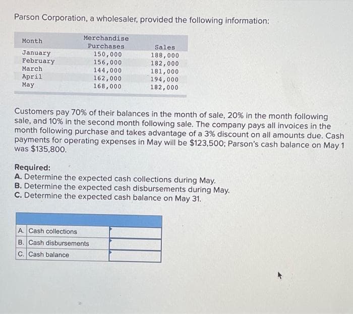 Parson Corporation, a wholesaler, provided the following information:
Month
January
February
March
April
May
Merchandise
Purchases
150,000
156,000
144,000
162,000
168,000
A. Cash collections
B. Cash disbursements
C. Cash balance
Sales.
188,000
182,000
181,000
194,000
182,000
Customers pay 70% of their balances in the month of sale, 20% in the month following
sale, and 10% in the second month following sale. The company pays all invoices in the
month following purchase and takes advantage of a 3% discount on all amounts due. Cash
payments for operating expenses in May will be $123,500; Parson's cash balance on May 1
was $135,800.
Required:
A. Determine the expected cash collections during May.
B. Determine the expected cash disbursements during May.
C. Determine the expected cash balance on May 31.