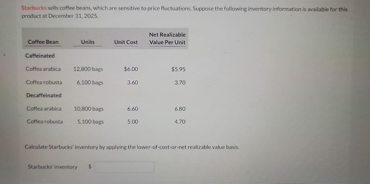 Starbucks sells coffee beans, which are sensitive to price fluctuations. Suppose the following inventory information is available for this
product at December 31, 2025.
Coffee Bean
Caffeinated
Coffea arabica
Coffea robusta
Decaffeinated
Coffea arabica
Coffea robusta
Units
12,800 bags
6,100 bags
10,800 bags
5,100 bags
Unit Cost
Starbucks' inventory $
$6.00
3.60
6.60
5.00
Net Realizable
Value Per Unit
$5.95
3.70
6.80
4.70
Calculate Starbucks' inventory by applying the lower-of-cost-or-net realizable value basis.