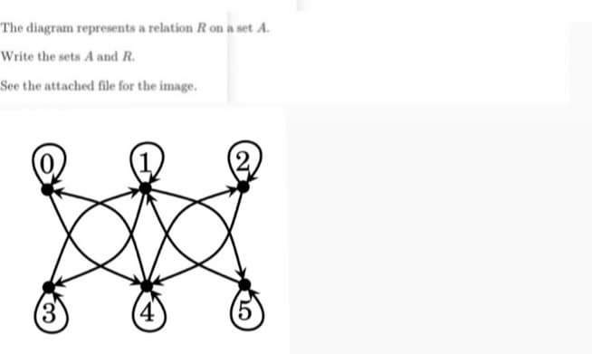 The diagram represents a relation R on a set A.
Write the sets A and R.
See the attached file for the image.
(3
5