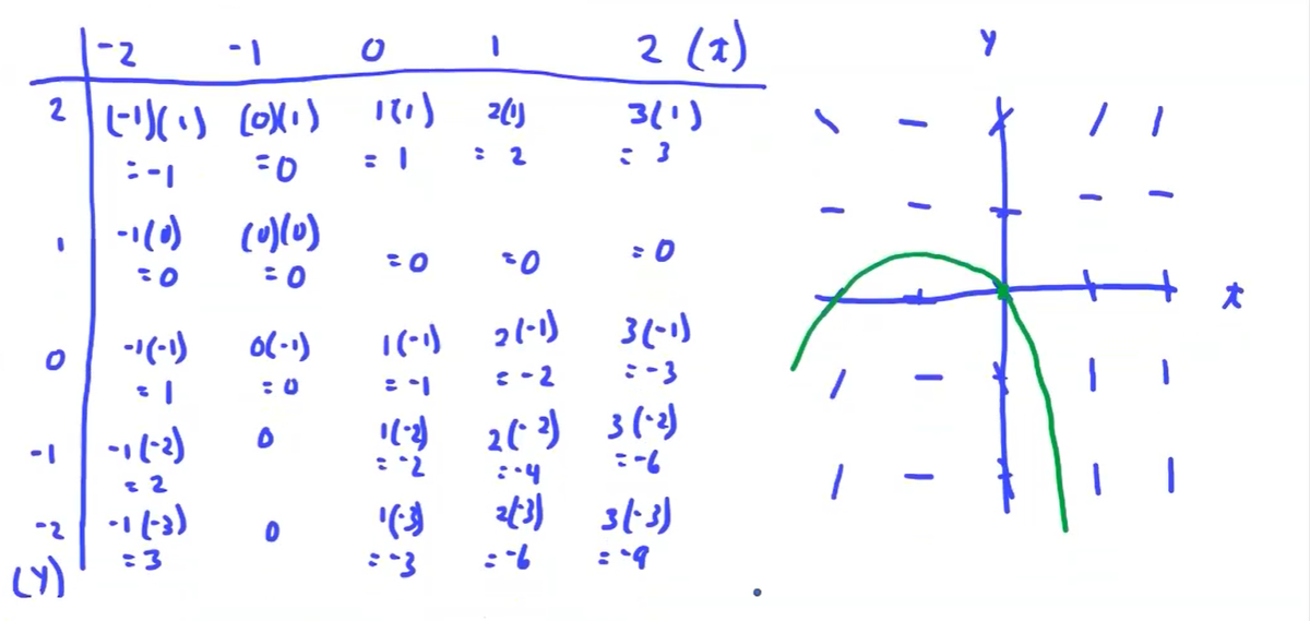 2 (1)
(7)
-2
2
311)
大
|(-1)
: -2
:-3
: 0
2 3) 3(3)
31-3)
:3
