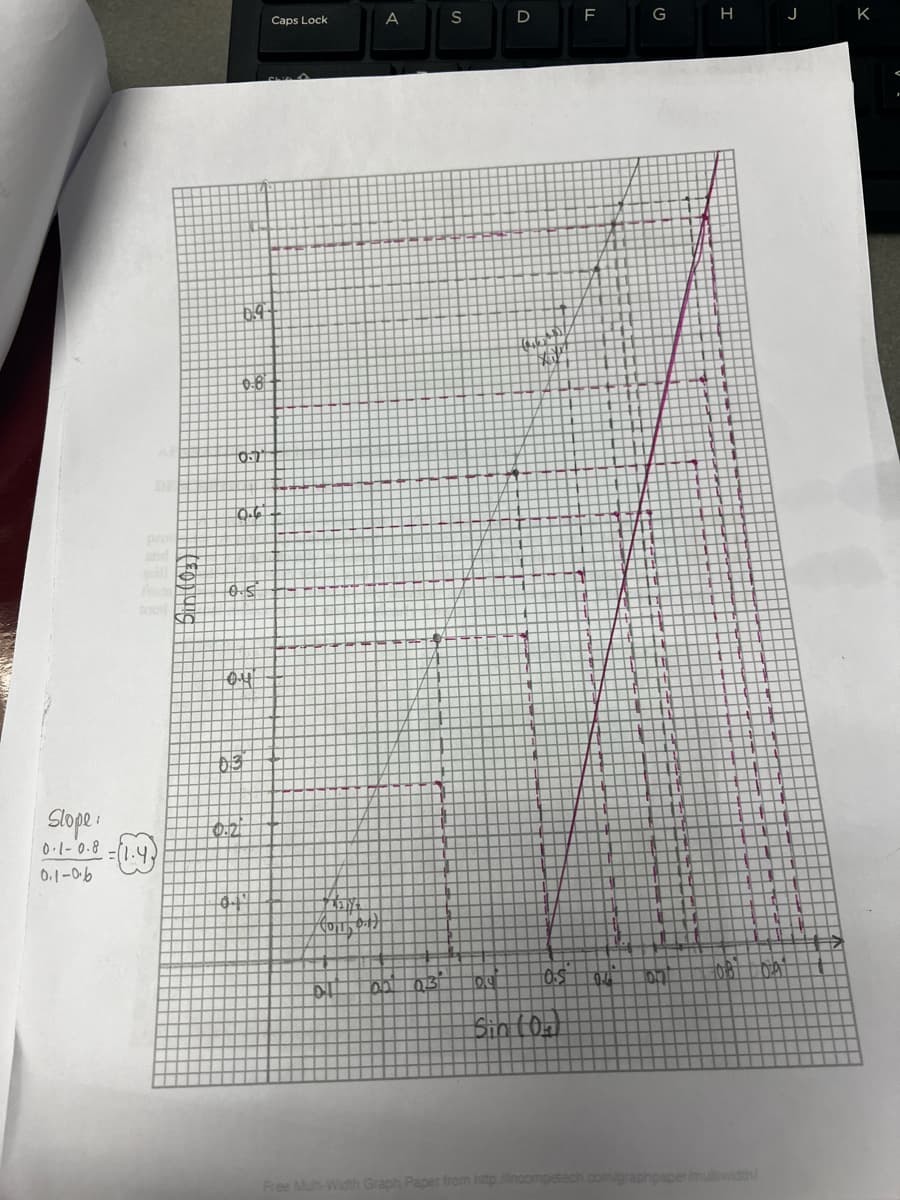 DE
from
Slope
0.1-0.8 = (1.4)
0.1-06
6.9
0.8
10-1
0.6
0.5
Lou
Caps Lock
A
S
OU
D
lack
Sin (0₂)
F
G
D
H
Free Multi-Width Graph Paper from http://incompetech.com/graphpaper/multiwidth/
J
K