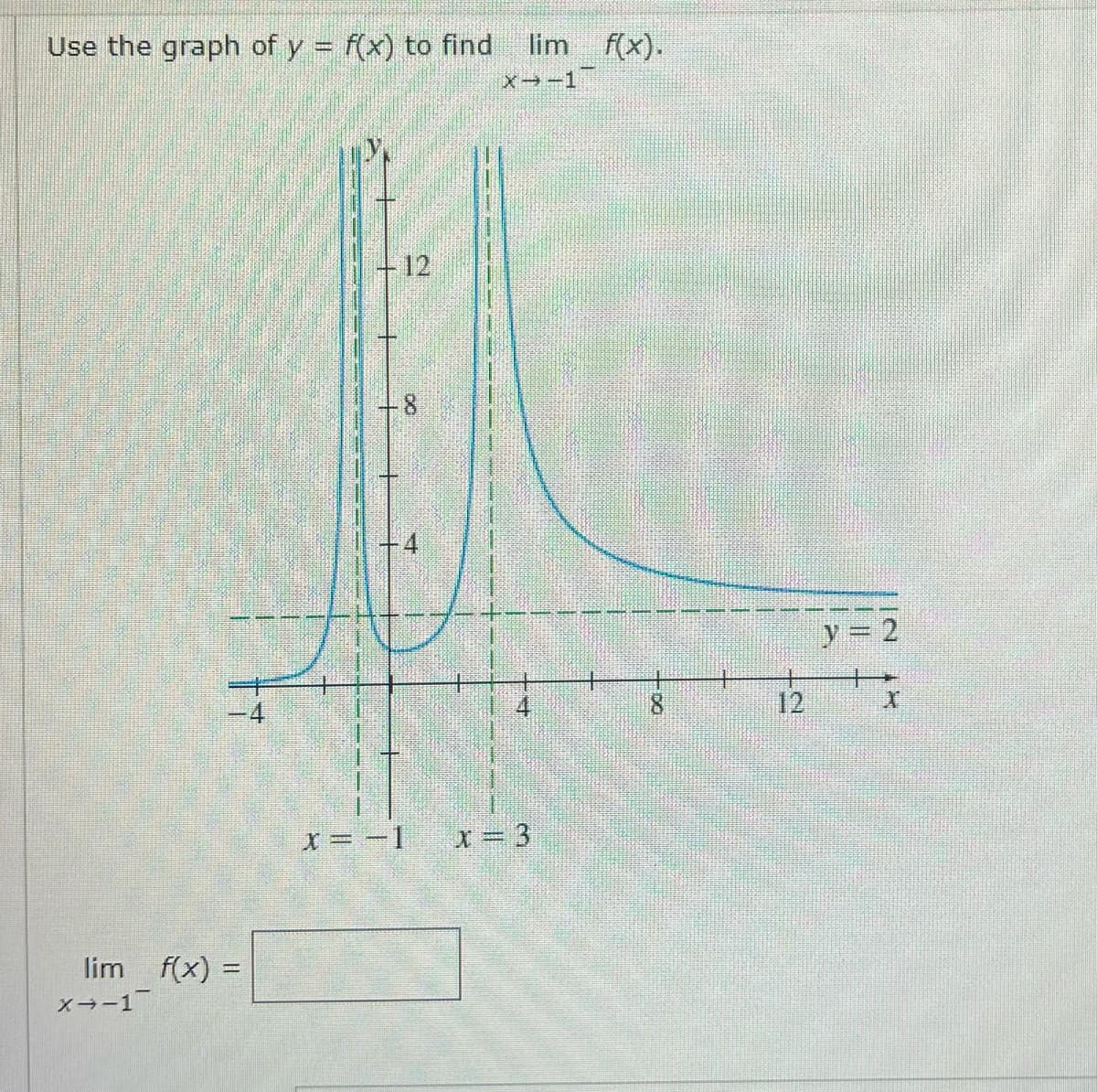 Use the graph of y = f(x) to find
lim f(x) =
X÷-1
-8
x = -1
lim
X→-1
8
12
y
2