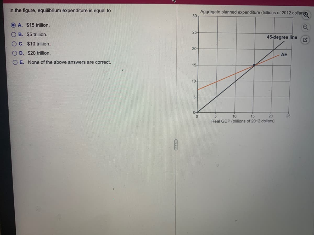 In the figure, equilibrium expenditure is equal to
Aggregate planned expenditure (trillions of 2012 dollars
30
O A. $15 trillion.
25-
O B. $5 trillion.
45-degree line
O C. $10 trillion.
20-
O D. $20 trillion.
AE
O E. None of the above answers are correct.
15-
10-
5-
0-
5
10
15
20
25
Real GDP (trillions of 2012 dollars)
