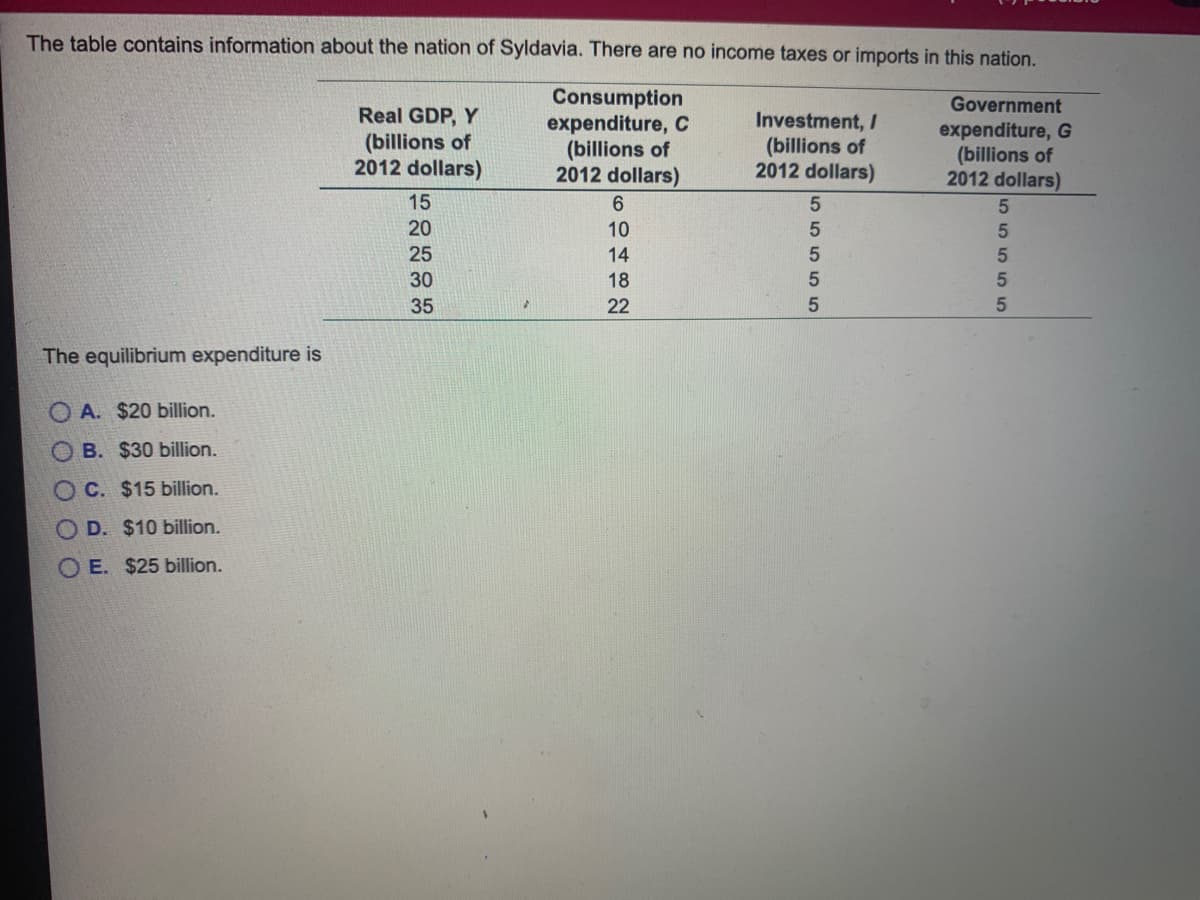 The table contains information about the nation of Syldavia. There are no income taxes or imports in this nation.
Consumption
expenditure, C
(billions of
2012 dollars)
Government
Real GDP, Y
(billions of
2012 dollars)
Investment, /
(billions of
2012 dollars)
expenditure, G
(billions of
2012 dollars)
15
6.
20
10
25
14
30
18
35
22
The equilibrium expenditure is
O A. $20 billion.
O B. $30 billion.
O C. $15 billion.
O D. $10 billion.
O E. $25 billion.
