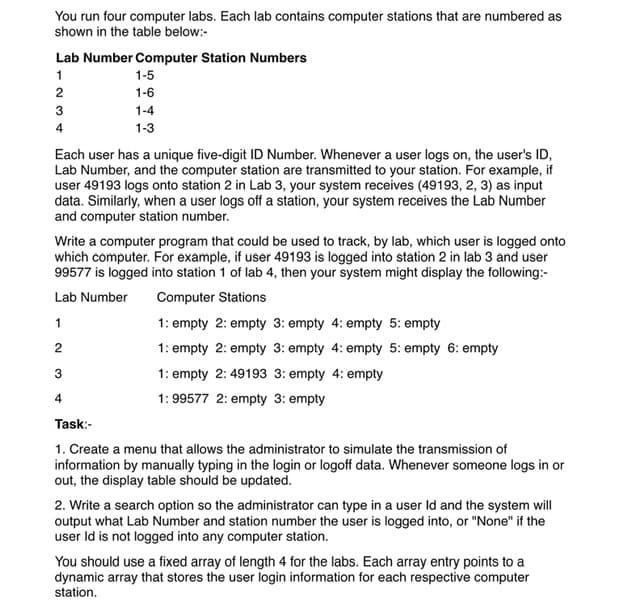 You run four computer labs. Each lab contains computer stations that are numbered as
shown in the table below:-
Lab Number Computer Station Numbers
1
1-5
2
1-6
3
1-4
4
1-3
Each user has a unique five-digit ID Number. Whenever a user logs on, the user's ID,
Lab Number, and the computer station are transmitted to your station. For example, if
user 49193 logs onto station 2 in Lab 3, your system receives (49193, 2, 3) as input
data. Similarly, when a user logs off a station, your system receives the Lab Number
and computer station number.
Write a computer program that could be used to track, by lab, which user is logged onto
which computer. For example, if user 49193 is logged into station 2 in lab 3 and user
99577 is logged into station 1 of lab 4, then your system might display the following:-
Lab Number
Computer Stations
1
1: empty 2: empty 3: empty 4: empty 5: empty
1: empty 2: empty 3: empty 4: empty 5: empty 6: empty
3
1: empty 2: 49193 3: empty 4: empty
4
1:99577 2: empty 3: empty
Task:-
1. Create a menu that allows the administrator to simulate the transmission of
information by manually typing in the login or logoff data. Whenever someone logs in or
out, the display table should be updated.
2. Write a search option so the administrator can type in a user Id and the system will
output what Lab Number and station number the user is logged into, or "None" if the
user Id is not logged into any computer station.
You should use a fixed array of length 4 for the labs. Each array entry points to a
dynamic array that stores the user login information for each respective computer
station.
