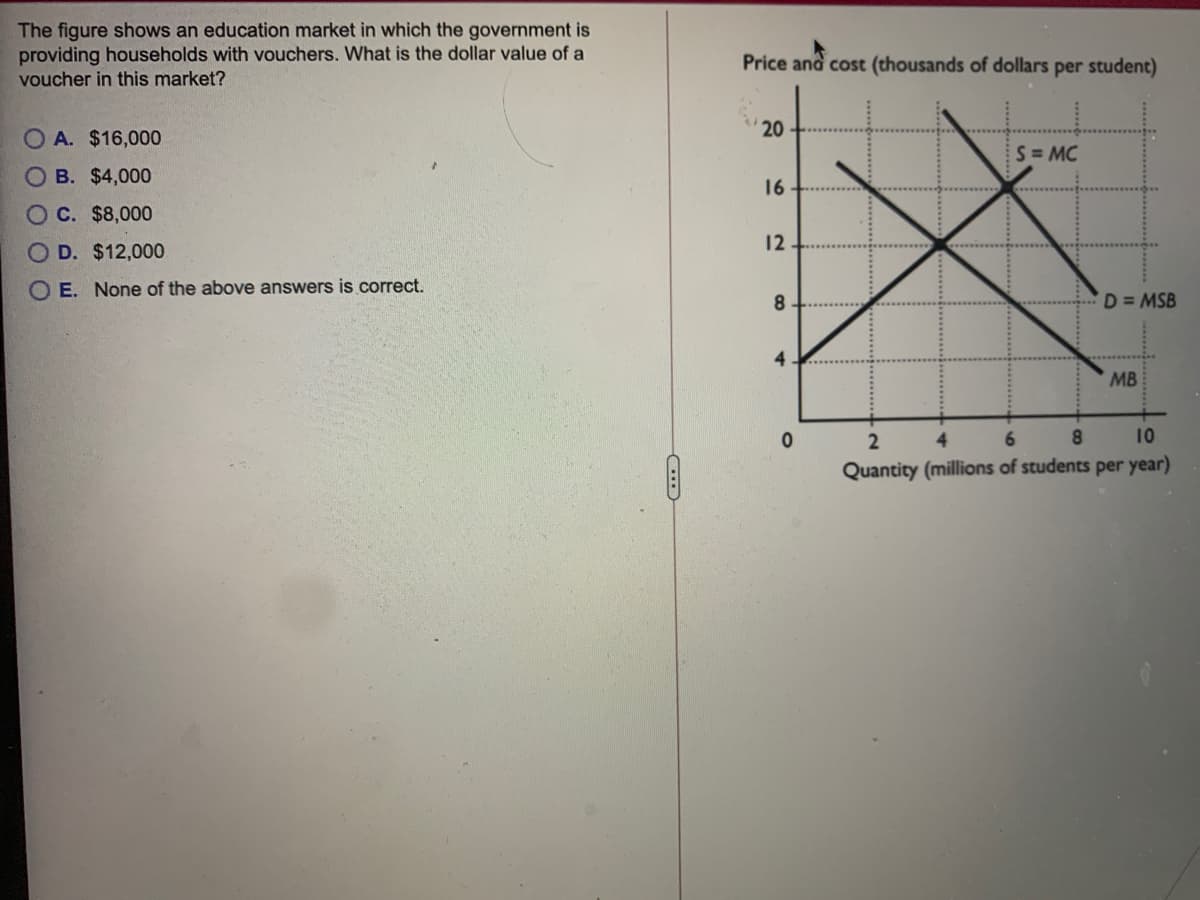 The figure shows an education market in which the government is
providing households with vouchers. What is the dollar value of a
voucher in this market?
Price and cost (thousands of dollars per student)
20
O A. $16,000
S= MC
O B. $4,000
16
O C. $8,000
12
O D. $12,000
O E. None of the above answers is correct.
8
D = MSB
4
MB
6.
10
Quantity (millions of students per year)
