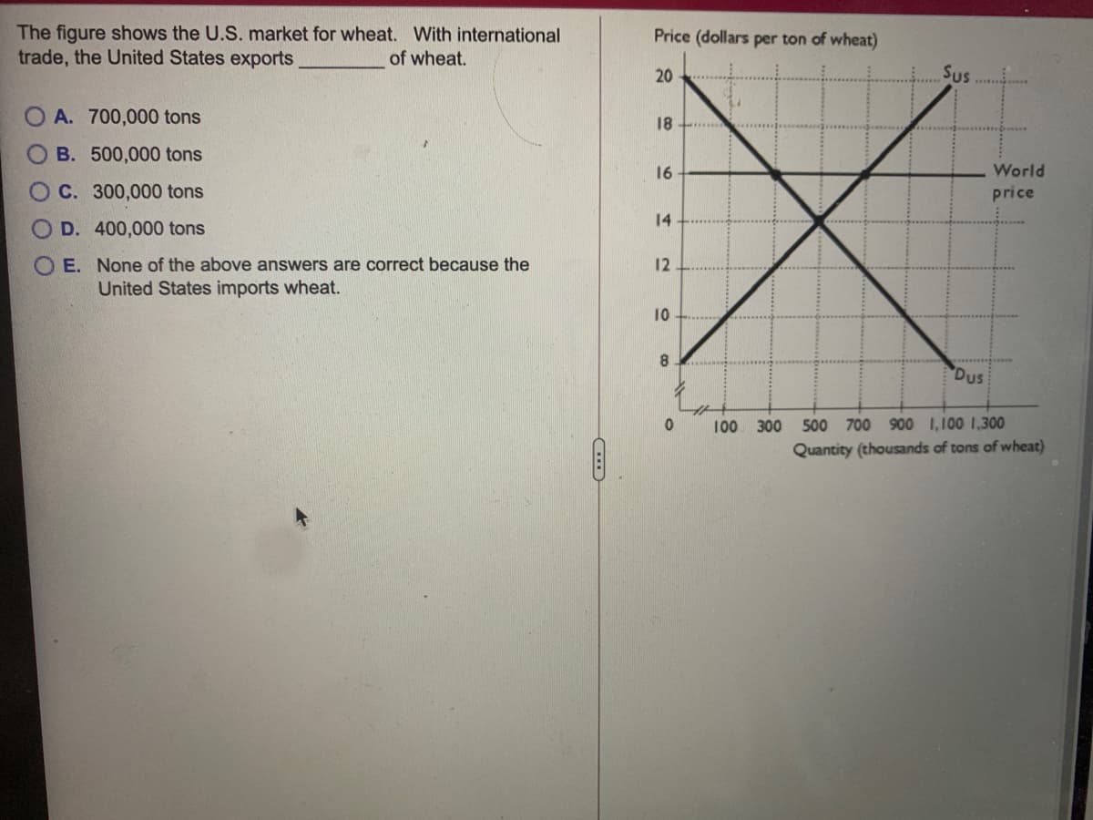 The figure shows the U.S. market for wheat. With international
trade, the United States exports
Price (dollars per ton of wheat)
of wheat.
Sus
A. 700,000 tons
18
B. 500,000 tons
16
World
C. 300,000 tons
price
14
O D. 400,000 tons
O E. None of the above answers are correct because the
United States imports wheat.
12
10
Dus
100 300
500 700 900 1,100 1,300
Quantity (thousands of tons of wheat)
20
