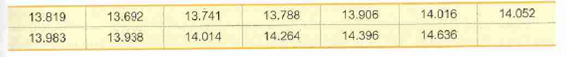 13.741
14.016
14.052
13.692
13.906
13,788
13.819
14.636
14.396
13.938
14.014
14.264
13.983
